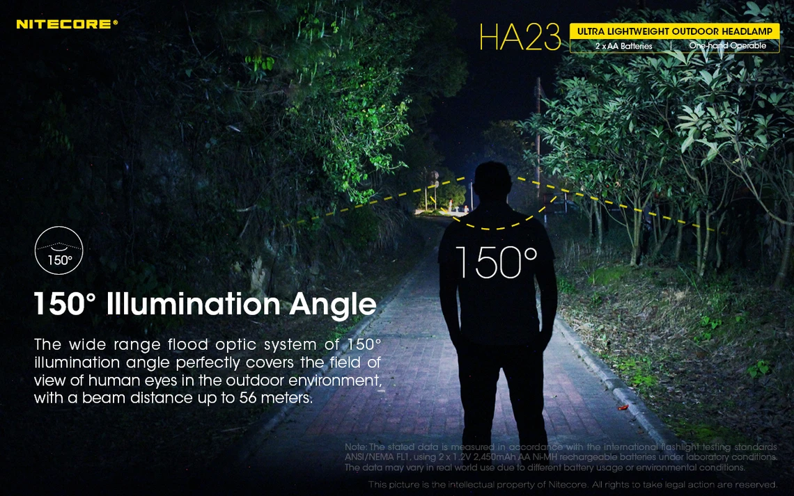 Nitecore HA23 Headtorch - Image 4
