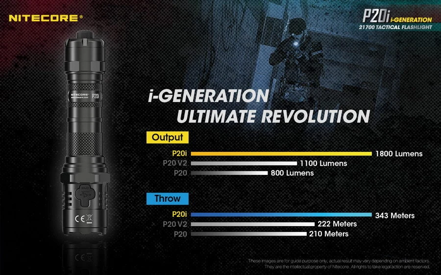 Nitecore P20i - Image 3