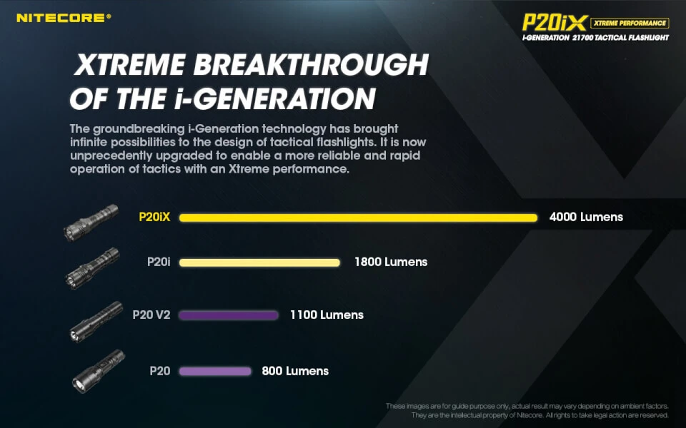 Nitecore P20iX - Image 3